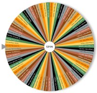 Gender Wheel