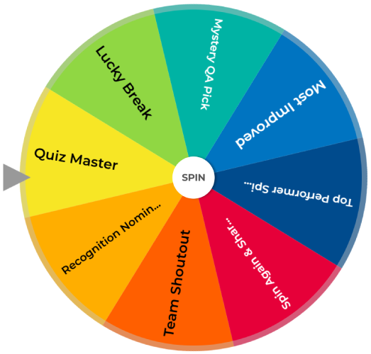 Contact Center Gamification Wheel