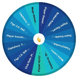 Fc Career Mode: Unexpected Events/Punishment Wheel