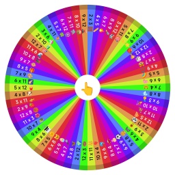 MULTIPLICATION
