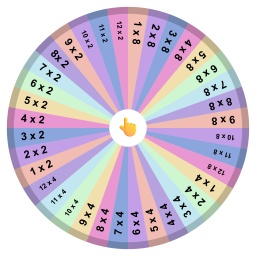 Multiplication