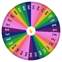 Multiplication Through 9