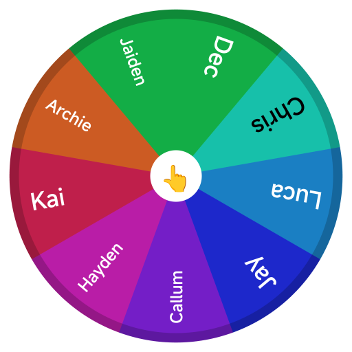 Names And Descriptio Names