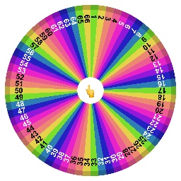 Numbers