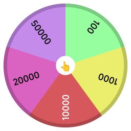 Profit Wheel