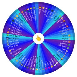 Races Wheel