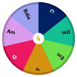 Ruleta de acordes en C