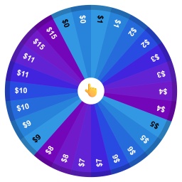 Weekly Budget for Shopping