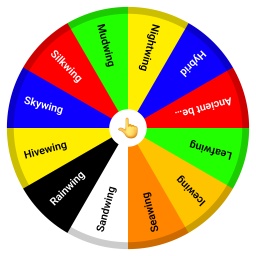 Wings of fire dragon tribes wheel